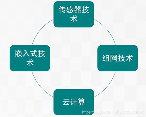 物聯網的發展歷程、關鍵技術、挑戰與網絡技術開發