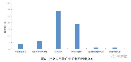 網絡安全技術發展方向與趨勢研究 融合、主動與智能化