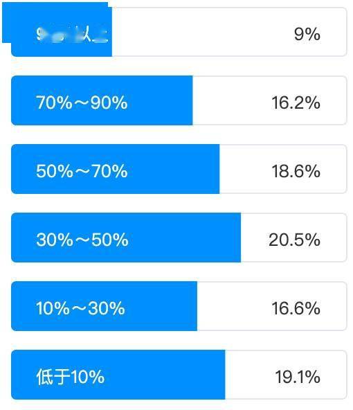 以人工智能賦能傳統(tǒng)測(cè)試，助力企業(yè)業(yè)務(wù)場(chǎng)景智能化升級(jí)