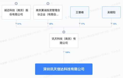 誠(chéng)邁科技深圳新布局 成立智能機(jī)器人銷(xiāo)售與AI應(yīng)用軟件開(kāi)發(fā)新公司