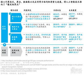 當(dāng)AI浪潮抵達(dá)臨界點(diǎn) CEO在應(yīng)用軟件開(kāi)發(fā)中必須直面的九大戰(zhàn)略抉擇