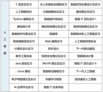 2025年韓國(guó)世明大學(xué)1年制中文授課專升本申請(qǐng)指南 人工智能應(yīng)用軟件開(kāi)發(fā)